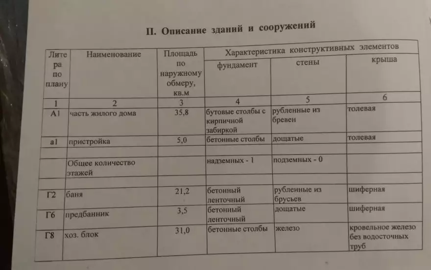 Вокзальная улица, 1