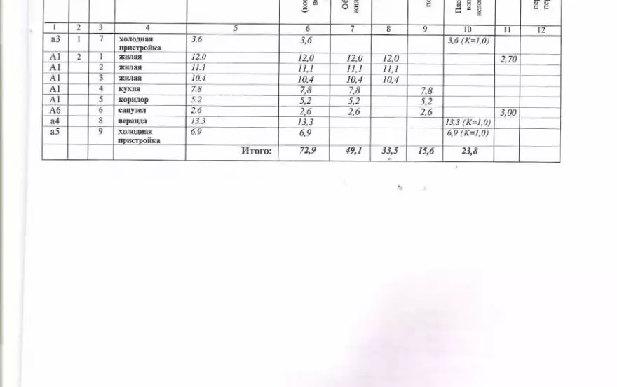 Челюскинская улица, 3